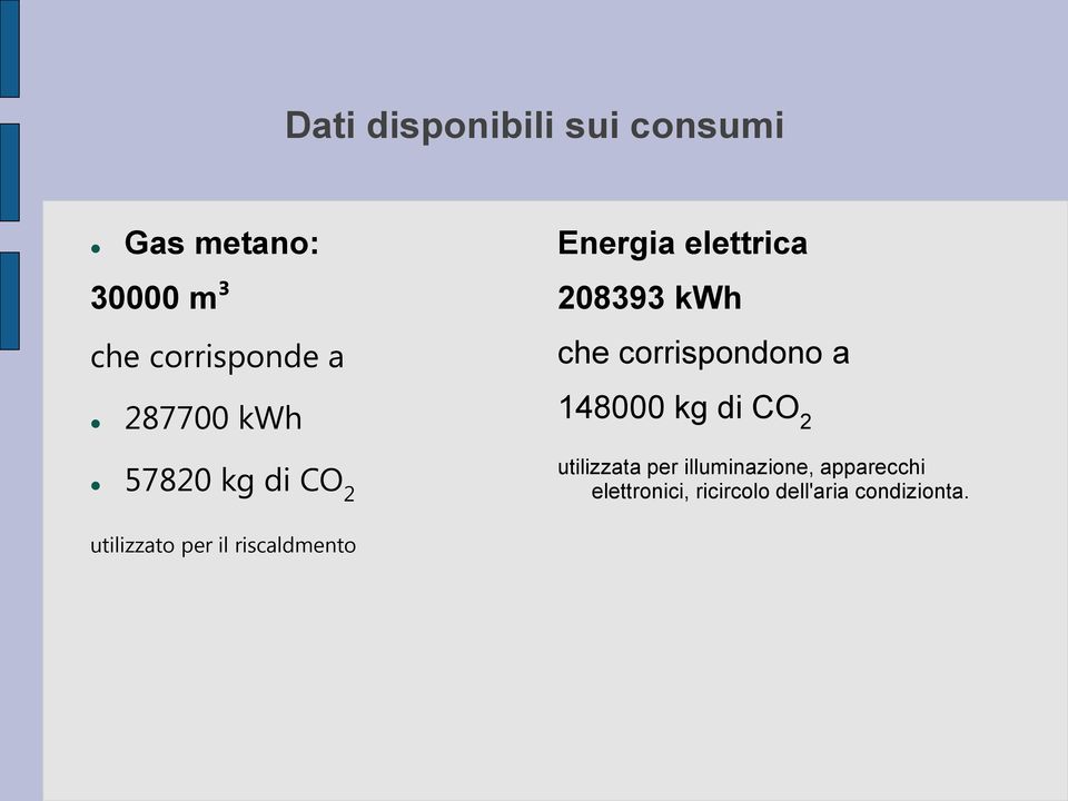 corrispondono a 148000 kg di CO 2 utilizzata per illuminazione,