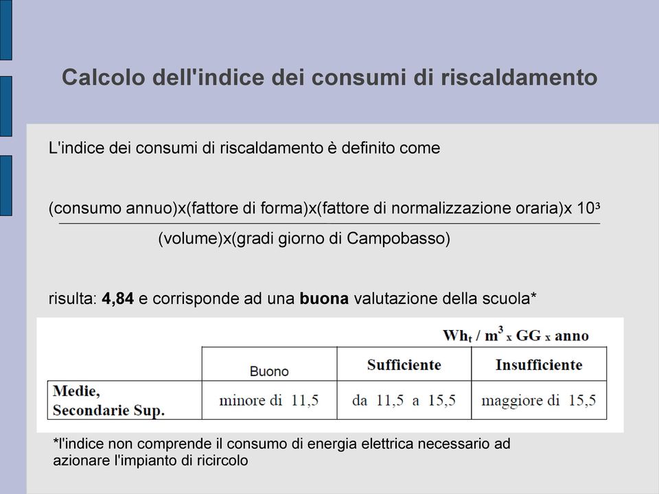 (volume)x(gradi giorno di Campobasso) risulta: 4,84 e corrisponde ad una buona valutazione della