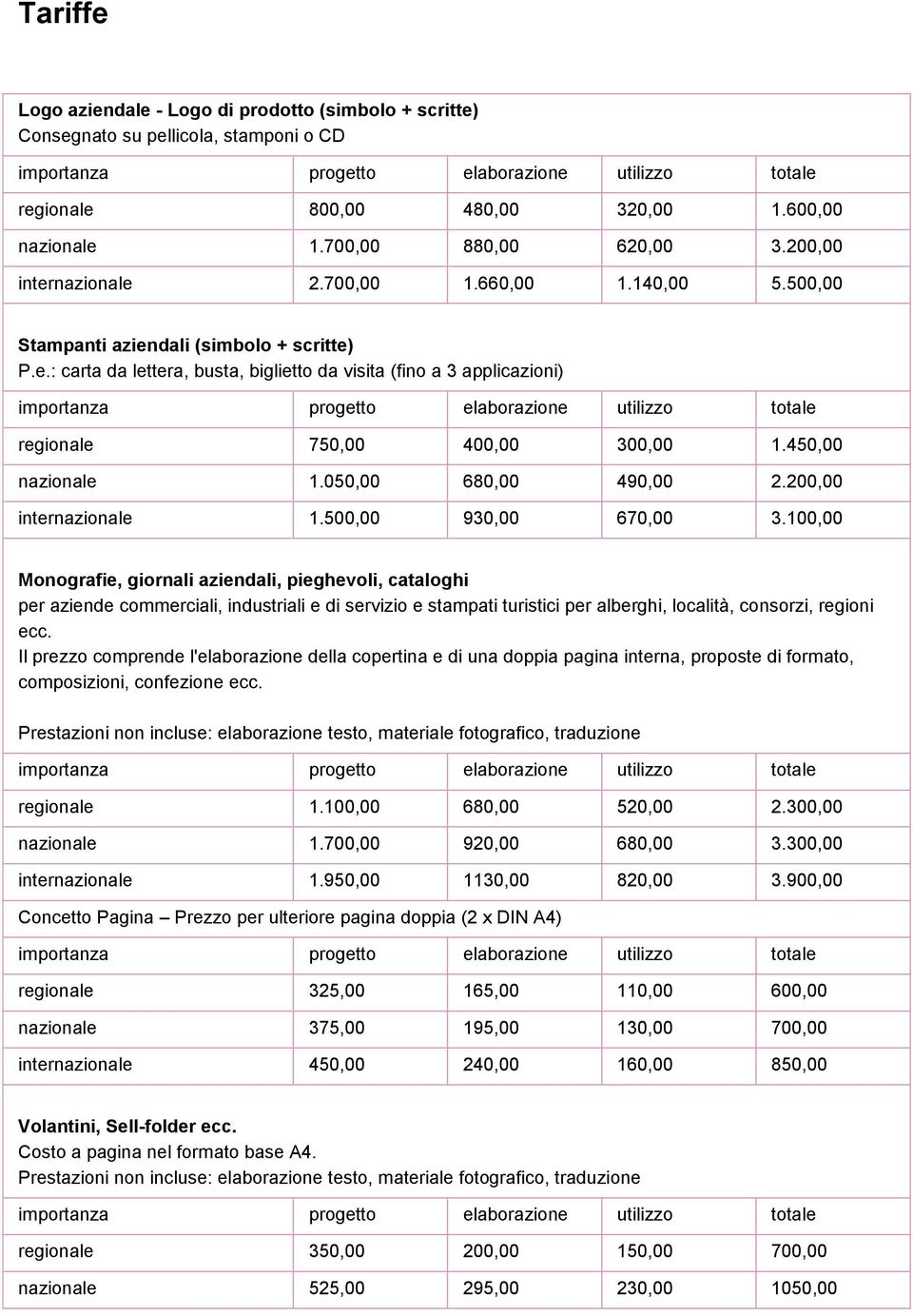 200,00 internazionale 1.500,00 930,00 670,00 3.