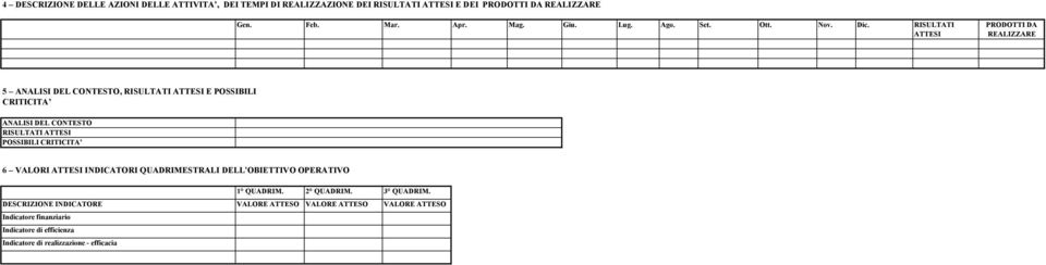 RISULTATI ATTESI PRODOTTI DA REALIZZARE 5 ANALISI DEL CONTESTO, RISULTATI ATTESI E POSSIBILI CRITICITA ANALISI DEL CONTESTO RISULTATI ATTESI