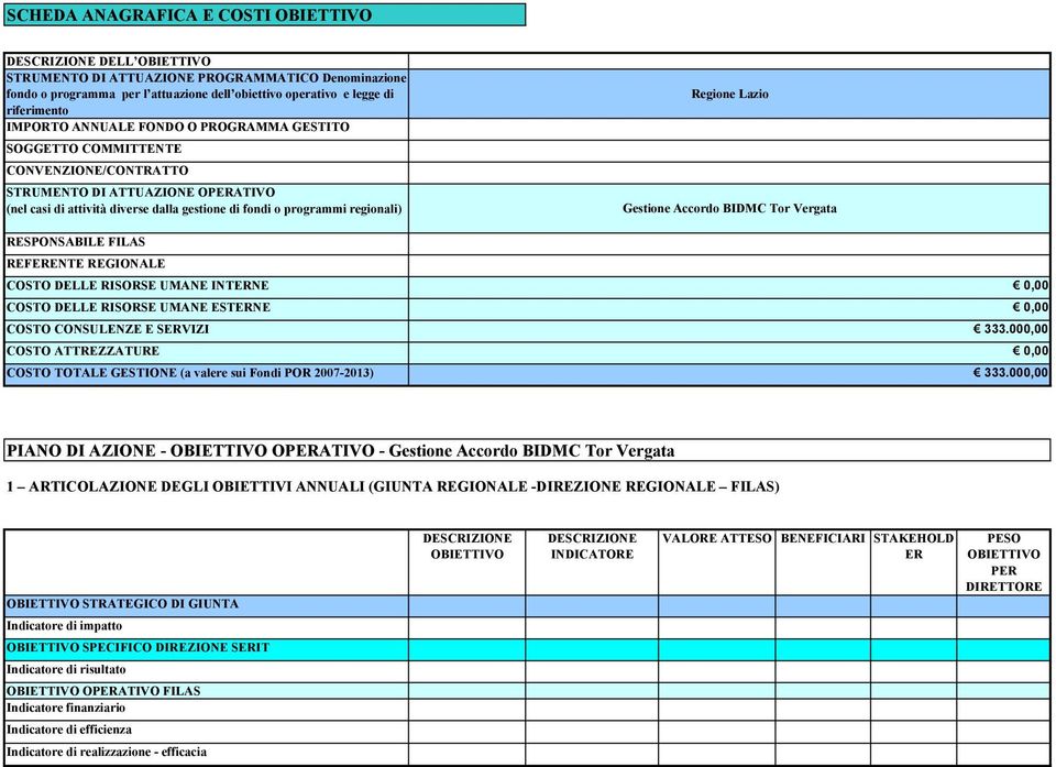 Gestione Accordo BIDMC Tor Vergata RESPONSABILE FILAS REFERENTE REGIONALE COSTO DELLE RISORSE UMANE INTERNE COSTO DELLE RISORSE UMANE ESTERNE COSTO CONSULENZE E SERVIZI COSTO ATTREZZATURE GESTIONE (a