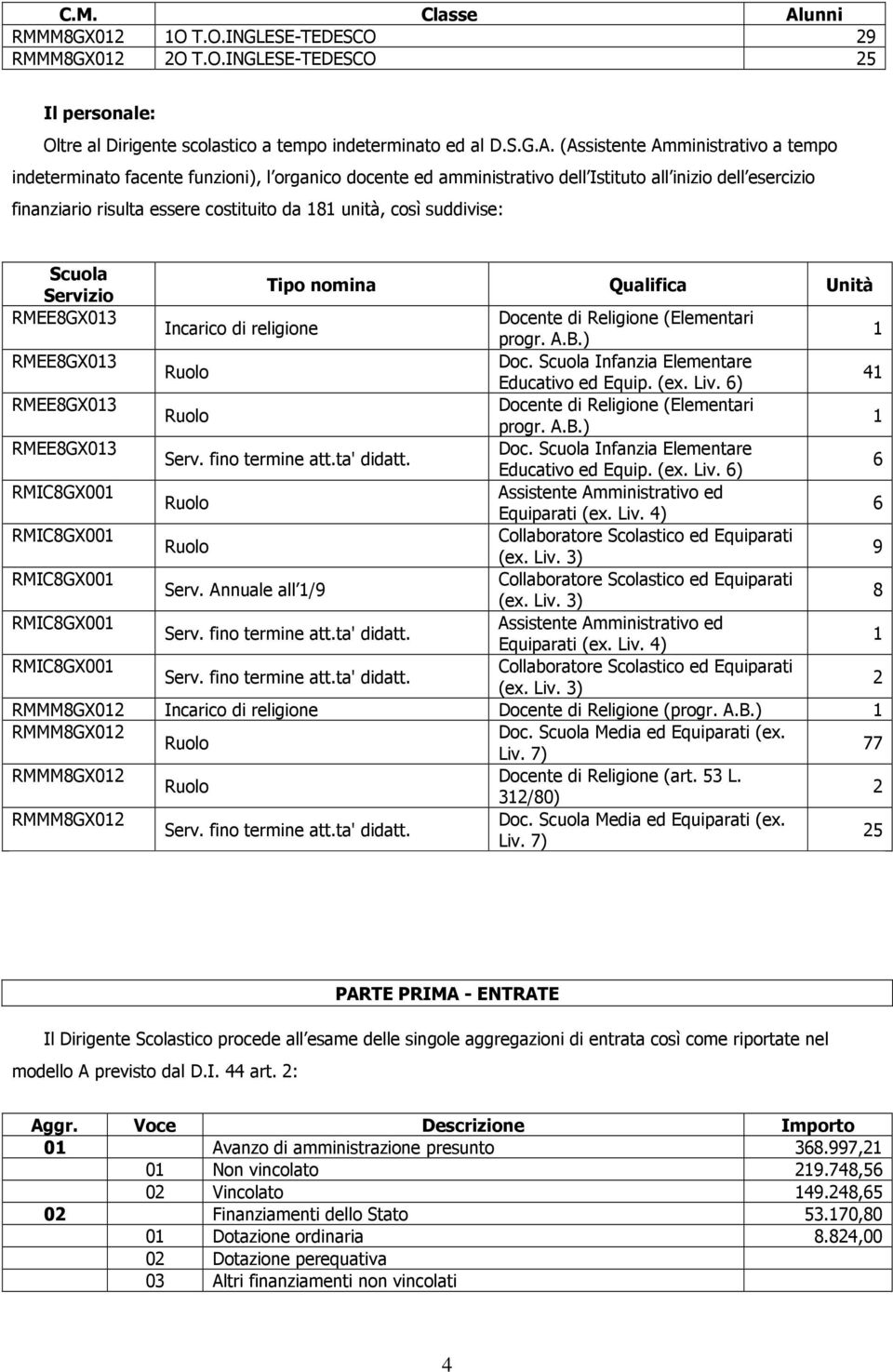 nomina Qualifica Unità RMEE8GX013 Docente di Religione (Elementari Incarico di religione progr AB) 1 RMEE8GX013 Doc Scuola Infanzia Elementare Ruolo Educativo ed Equip (ex Liv 6) 41 RMEE8GX013