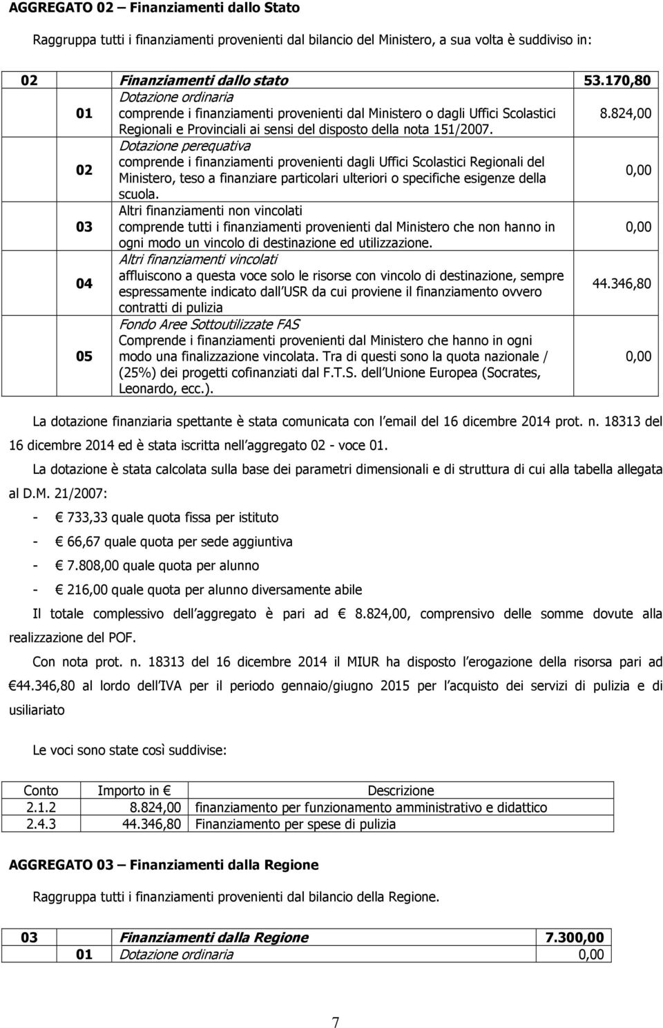 finanziamenti provenienti dagli Uffici Scolastici Regionali del Ministero, teso a finanziare particolari ulteriori o specifiche esigenze della 0,00 scuola 03 Altri finanziamenti non vincolati