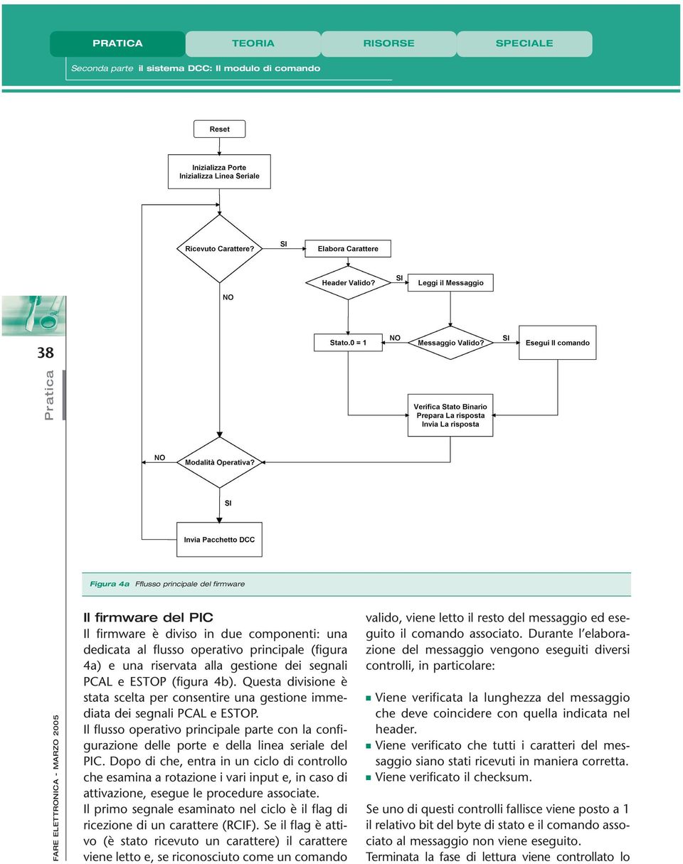 Questa divisione è stata scelta per consentire una gestione immediata dei segnali PCAL e ESTOP. Il flusso operativo principale parte con la configurazione delle porte e della linea seriale del PIC.