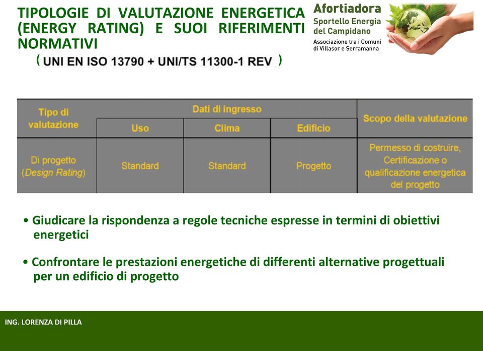 espresse in termini di obiettivi energetici Confrontare le