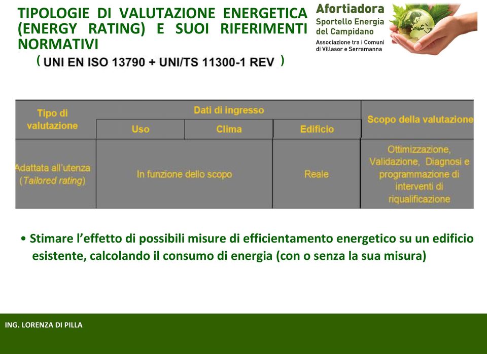 misure di efficientamento energetico su un edificio