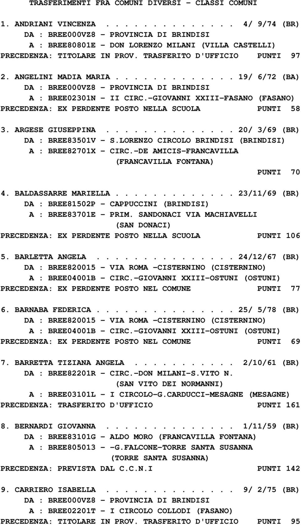 ARGESE GIUSEPPINA.............. 20/ 3/69 (BR) DA : BREE83501V - S.LORENZO CIRCOLO BRINDISI (BRINDISI) A : BREE82701X - CIRC.-DE AMICIS-FRANCAVILLA (FRANCAVILLA FONTANA) PUNTI 70 4.