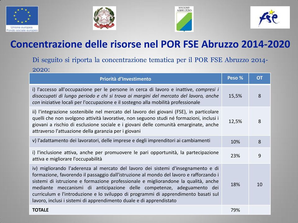 il sostegno alla mobilità professionale ii) l'integrazione sostenibile nel mercato del lavoro dei giovani (FSE), in particolare quelli che non svolgono attività lavorative, non seguono studi né