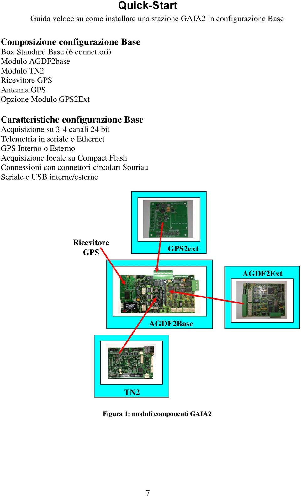 Telemetria in seriale o Ethernet GPS Interno o Esterno Acquisizione locale su Compact Flash Connessioni con connettori circolari Souriau Seriale e USB