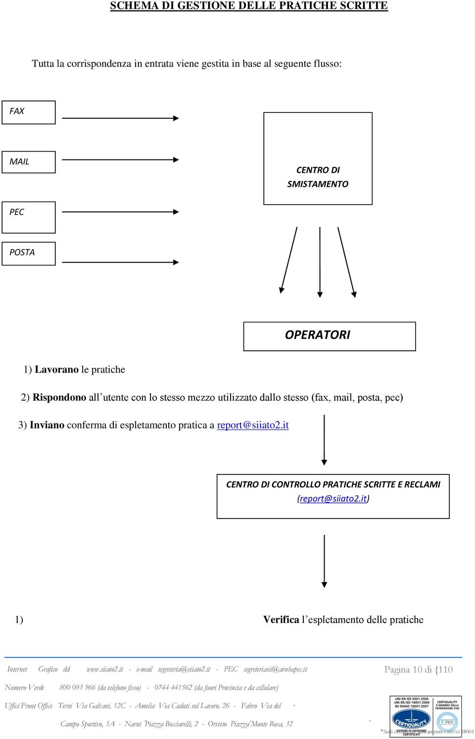 utilizzato dallo stesso (fax, mail, posta, pec) 3) Inviano conferma di espletamento pratica a report@siiato2.