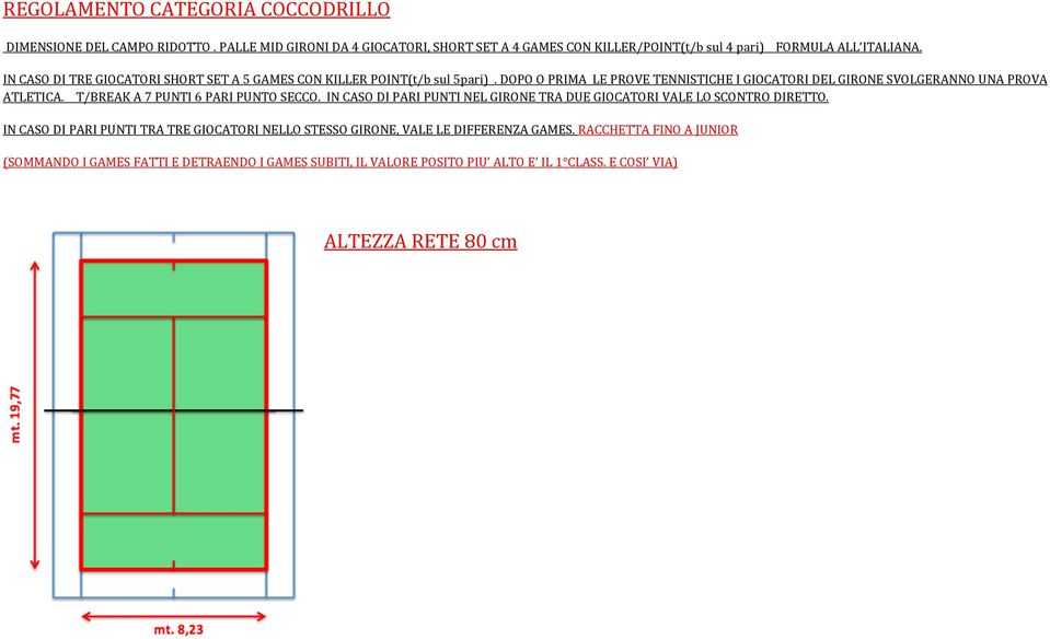 T/BREAK A 7 PUNTI 6 PARI PUNTO SECCO. IN CASO DI PARI PUNTI NEL GIRONE TRA DUE GIOCATORI VALE LO SCONTRO DIRETTO.