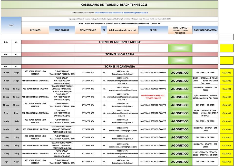 NON AGONISTICI NON ASSEGNANO PUNTI AI FINI DELLE CLASSIFICHE.