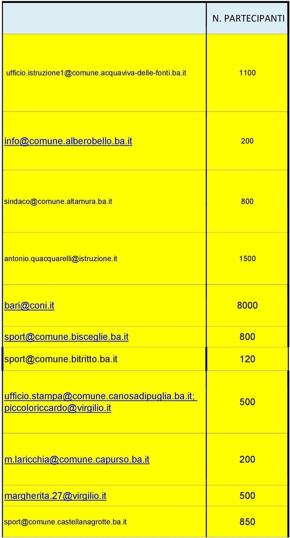 bitritto.ba.it 120 ufficio.stampa@comune.canosadipuglia.ba.it; piccoloriccardo@virgilio.it 500 m.