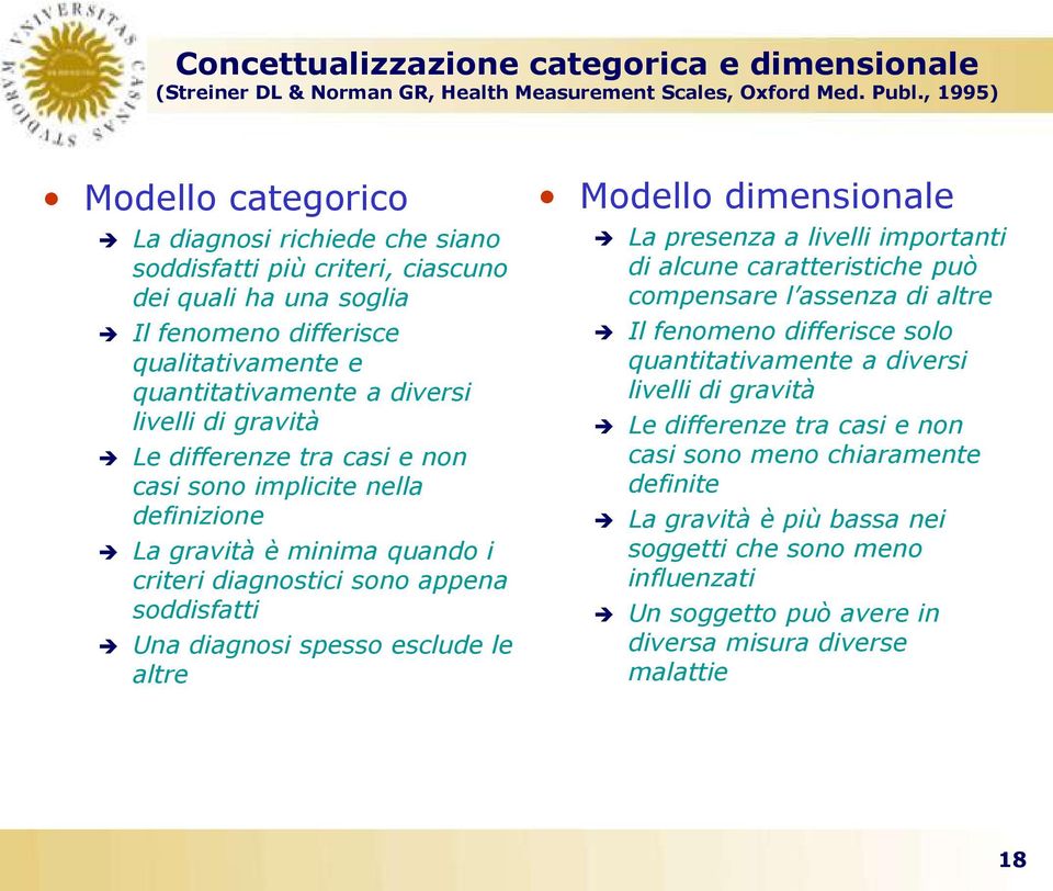 gravità Le differenze tra casi e non casi sono implicite nella definizione La gravità è minima quando i criteri diagnostici sono appena soddisfatti Una diagnosi spesso esclude le altre Modello