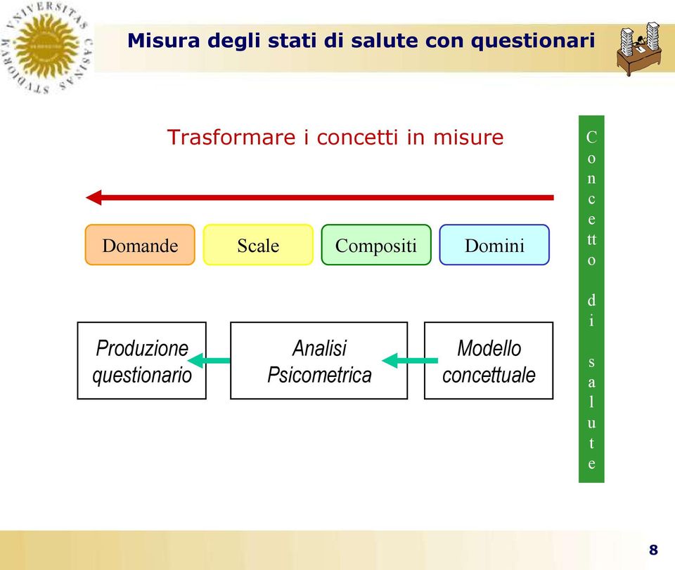 Compositi Domini C o n c e tt o Produzione