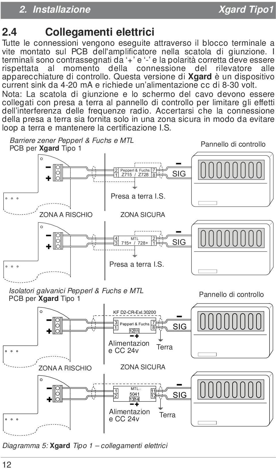 Questa versione di Xgard è un dispositivo current sink da 4-20 ma e richiede un alimentazione cc di 8-30 volt.