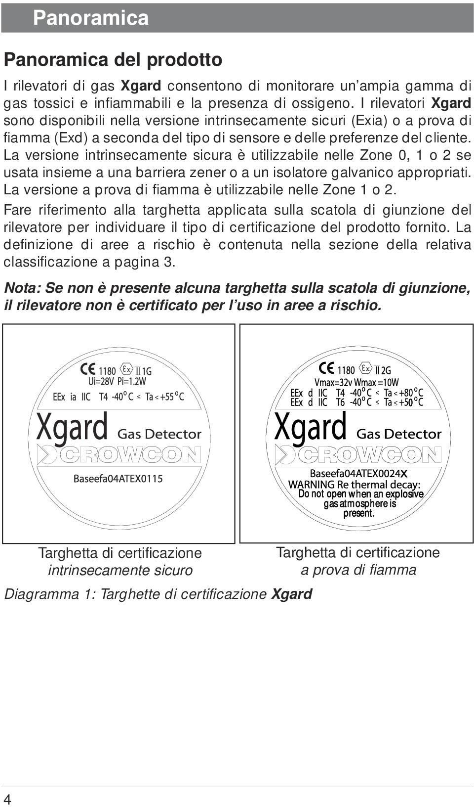 La versione intrinsecamente sicura è utilizzabile nelle Zone 0, 1 o 2 se usata insieme a una barriera zener o a un isolatore galvanico appropriati.