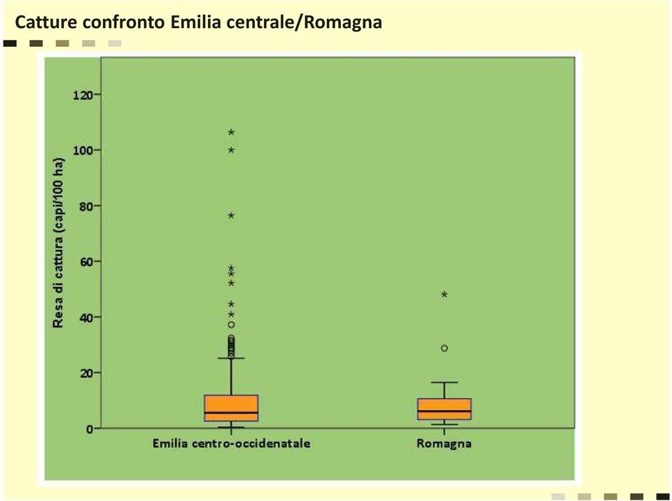 Emilia