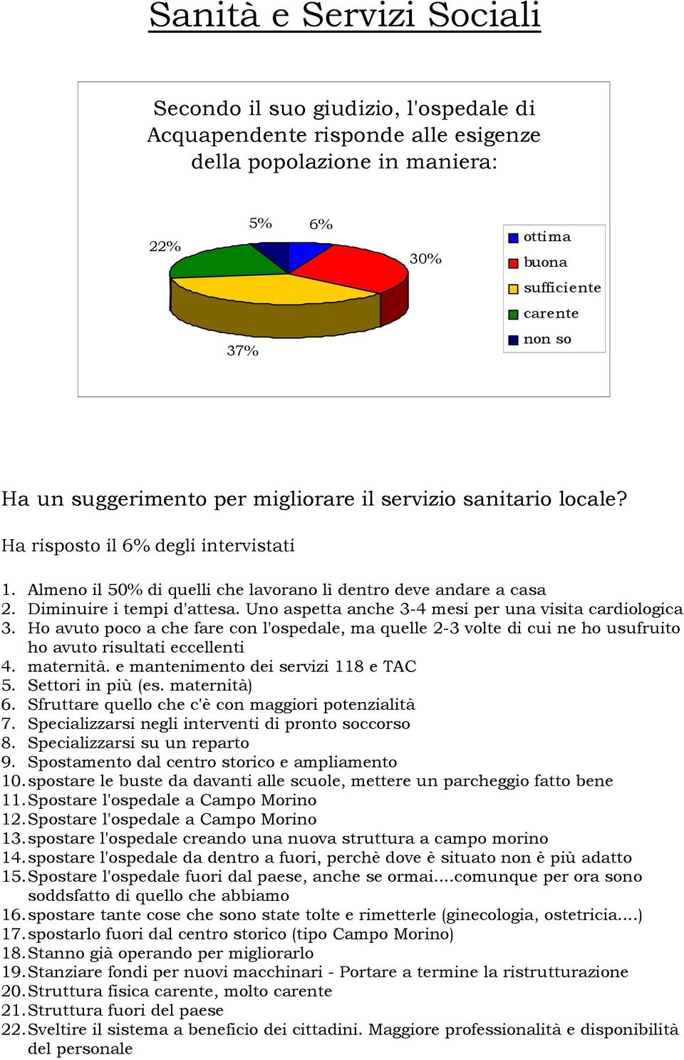 Uno aspetta anche 3-4 mesi per una visita cardiologica 3. Ho avuto poco a che fare con l'ospedale, ma quelle 2-3 volte di cui ne ho usufruito ho avuto risultati eccellenti 4. maternità.