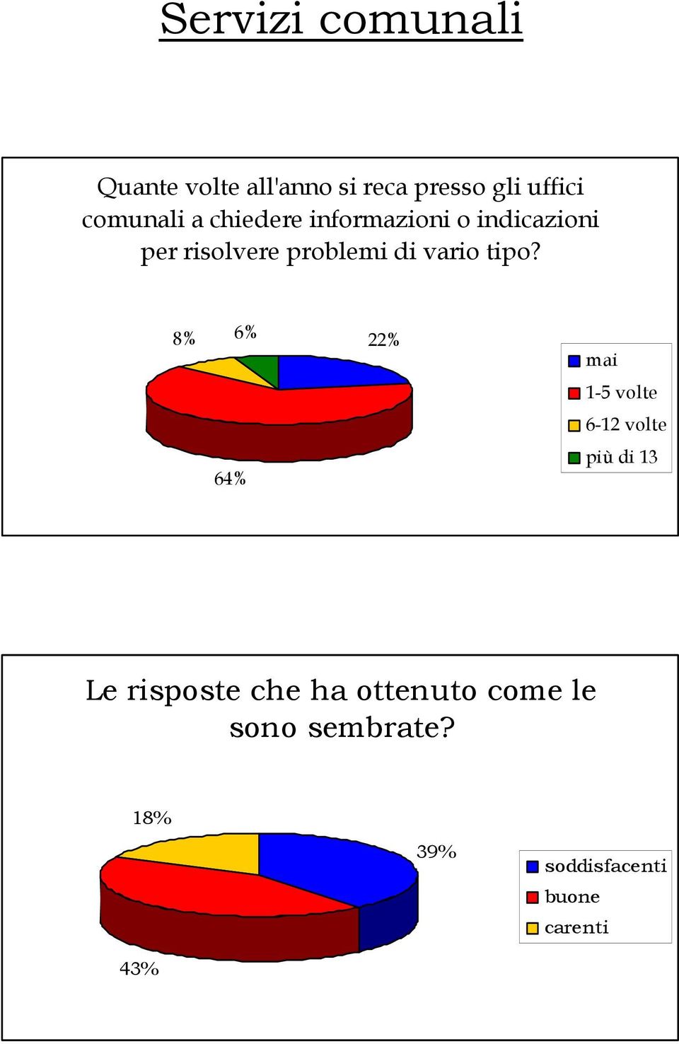 vario tipo?