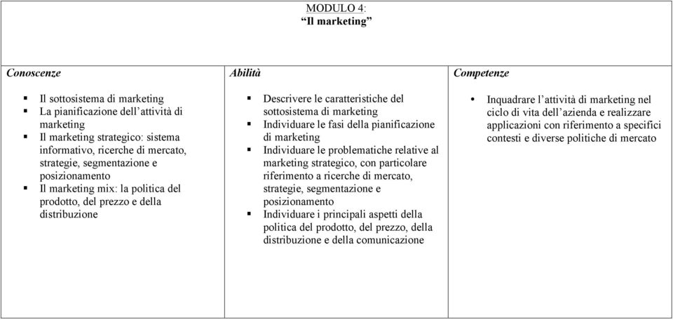 marketing Individuare le problematiche relative al marketing strategico, con particolare riferimento a ricerche di mercato, strategie, segmentazione e posizionamento Individuare i principali aspetti