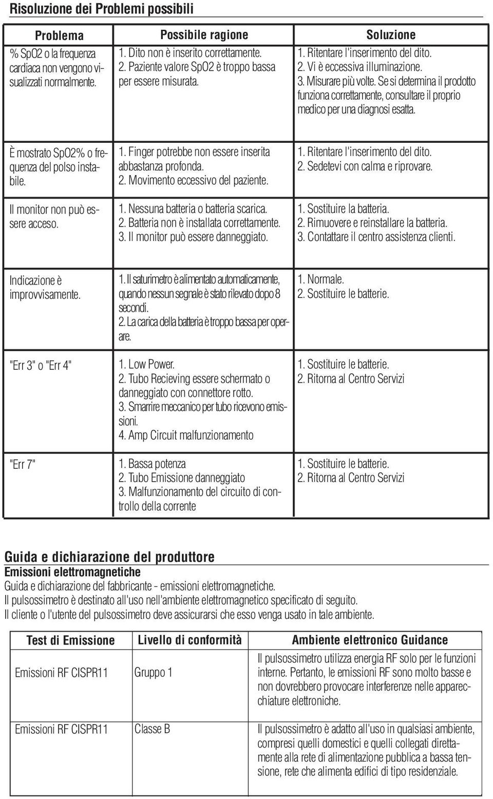 Se si determina il prodotto funziona correttamente, consultare il proprio medico per una diagnosi esatta. È mostrato SpO2% o frequenza del polso instabile. 1.