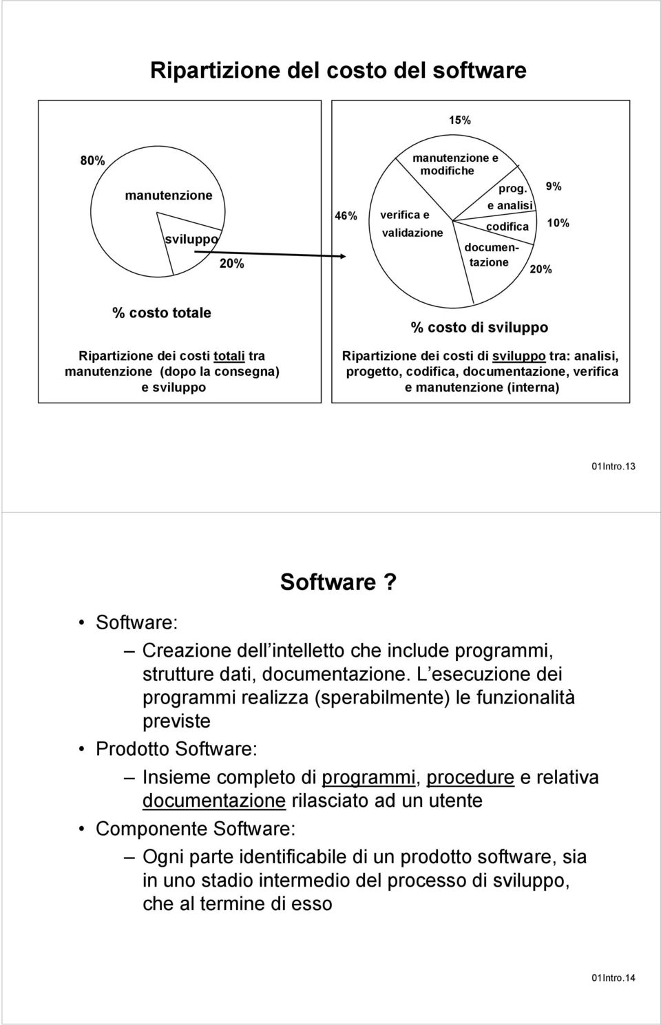 analisi, progetto, codifica, documentazione, verifica e manutenzione (interna) 01Intro.13 Software? Software: Creazione dell intelletto che include programmi, strutture dati, documentazione.