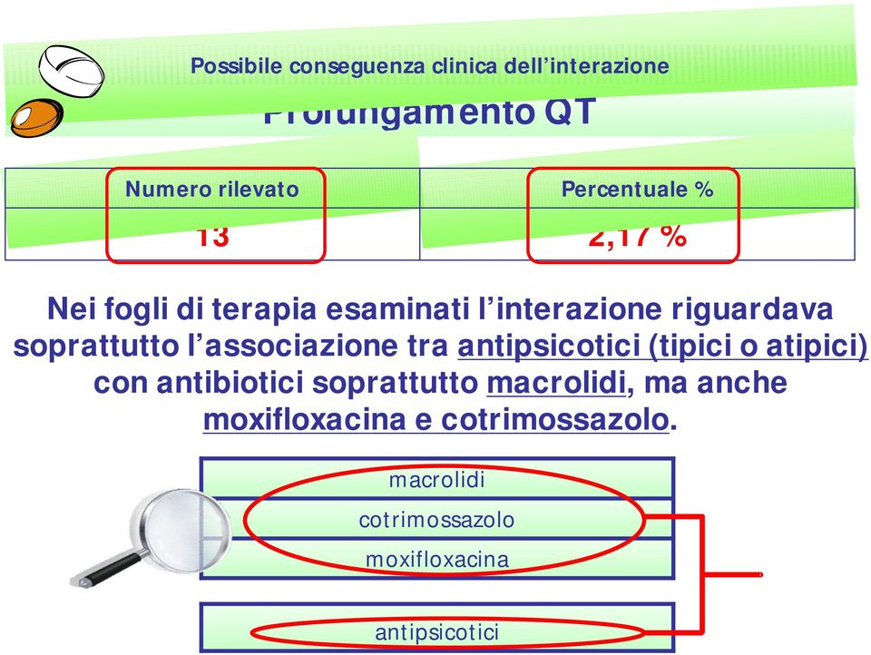 l associazione tra antipsicotici (tipici o atipici) con antibiotici soprattutto