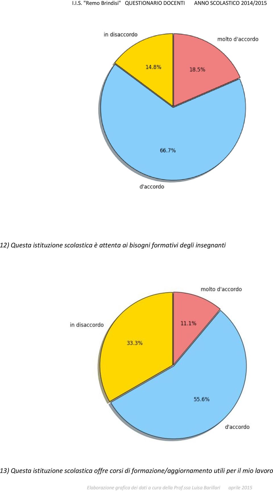 Questa istituzione scolastica offre corsi di