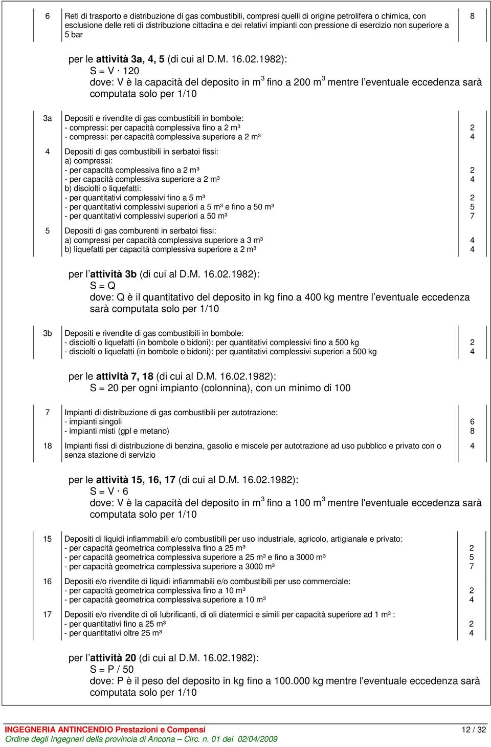 19): S = V 10 dove: V è la capacità del deposito in m 3 fino a 00 m 3 mentre l eventuale eccedenza sarà computata solo per 1/10 3a Depositi e rivendite di gas combustibili in bombole: - compressi: