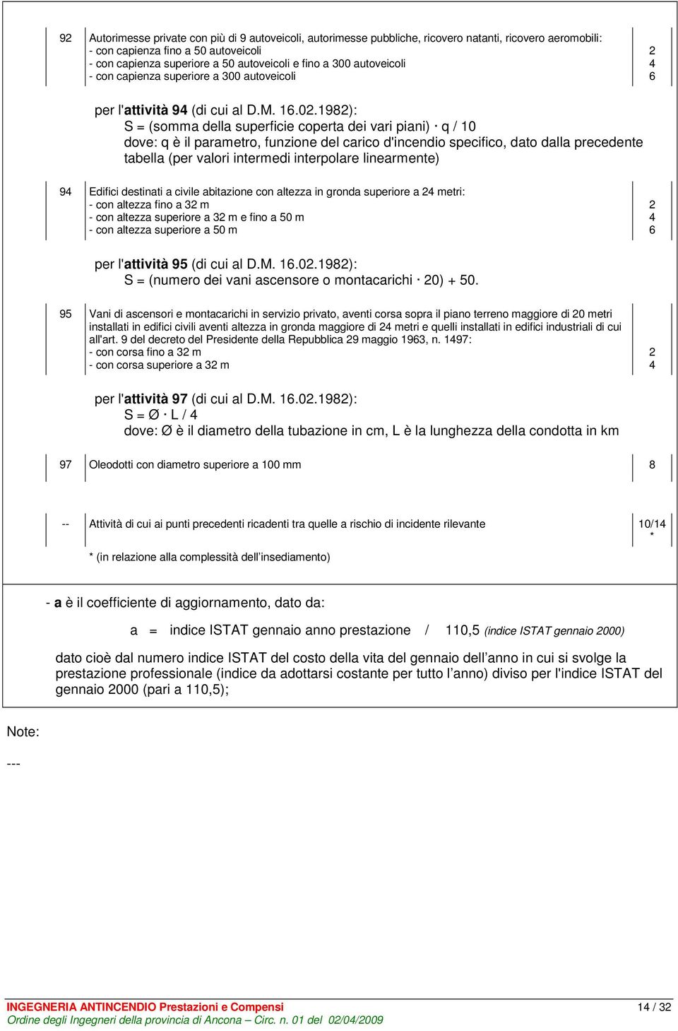 carico d'incendio specifico, dato dalla precedente tabella (per valori intermedi interpolare linearmente) 9 Edifici destinati a civile abitazione con altezza in gronda superiore a metri: - con