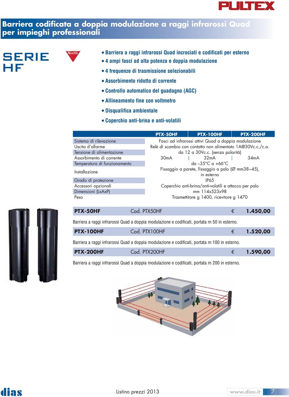 Coperchio anti-brina e anti-volatili PTX-50HF PTX-100HF PTX-200HF Fasci ad infrarossi attivi Quad a doppia modulazione Relè di scambio con contatto non alimentato 1A@30Vc.c./c.a. Tensione di alimentazione da 12 a 30Vc.