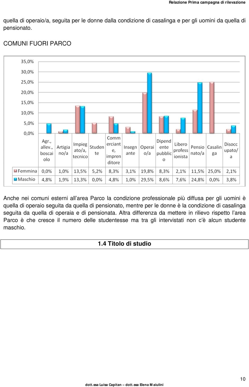 seguita da quella di pensionato, mentre per le donne è la condizione di casalinga seguita da quella di operaia e di pensionata.