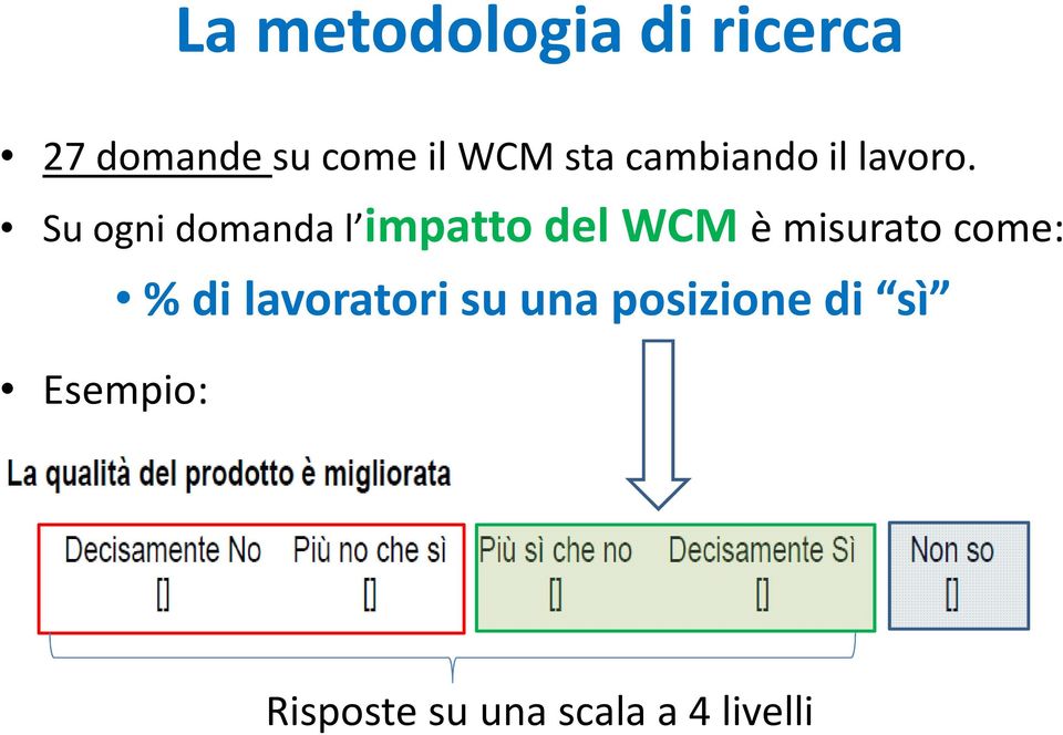 Su ogni domanda l impatto del WCM è misurato come: