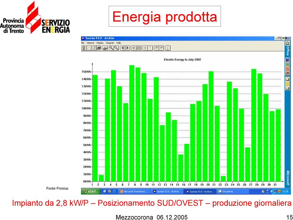 Posizionamento SUD/OVEST