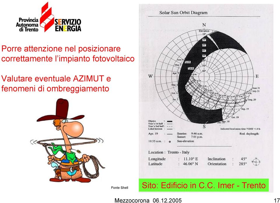 fenomeni di ombreggiamento Fonte Shell Sito: