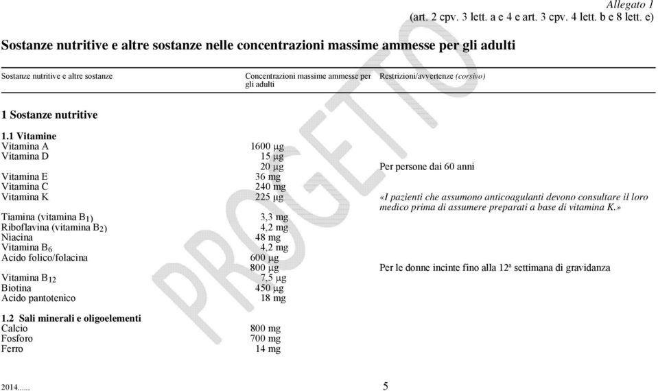 1 Vitamine Vitamina A 1600 g Vitamina D 15 g 20 g Per persone dai 60 anni Vitamina E 36 mg Vitamina C 240 mg Vitamina K 225 μg «I pazienti che assumono anticoagulanti devono consultare il loro medico