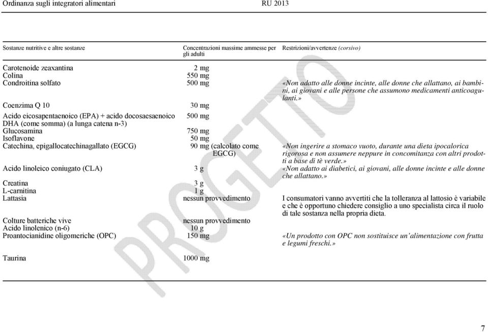 » Coenzima Q 10 30 mg Acido eicosapentaenoico (EPA) + acido docosaesaenoico 500 mg DHA (come somma) (a lunga catena n-3) Glucosamina 750 mg Isoflavone 50 mg Catechina, epigallocatechinagallato (EGCG)