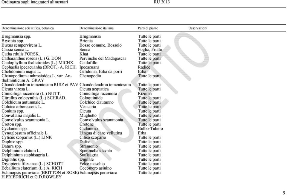 DON Pervinche del Madagascar Tutte le parti Caulophyllum thalictroides (L.) MICHX. Caulofillo Tutte le parti Cephaelis ipecacuanha (BROT.) A. RICH. Ipecacuana Radice Chelidonium majus L.