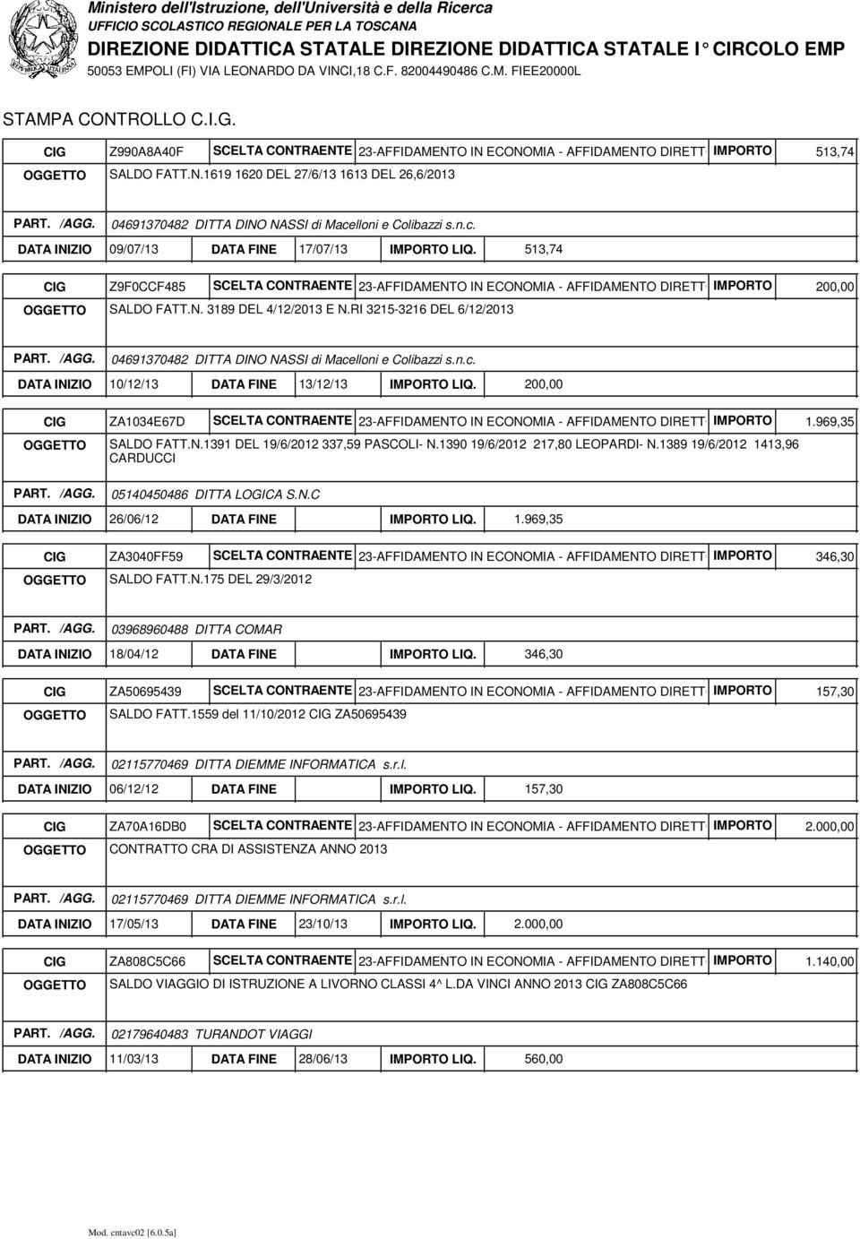 RI 3215-3216 DEL 6/12/2013 200,00 DATA INIZIO 10/12/13 DATA FINE 13/12/13 IMPORTO LIQ.