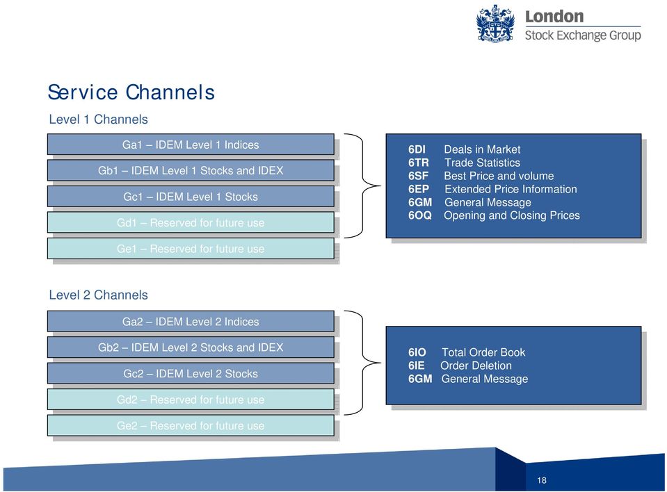 Information 6GM General Message 6OQ Opening and Closing Prices 2 Channels Ga2 Ga2 IDEM IDEM 2 2 Indices Indices Gb2 Gb2 IDEM IDEM 2 2 Stocks Stocks and and IDEX IDEX Gc2 Gc2 IDEM