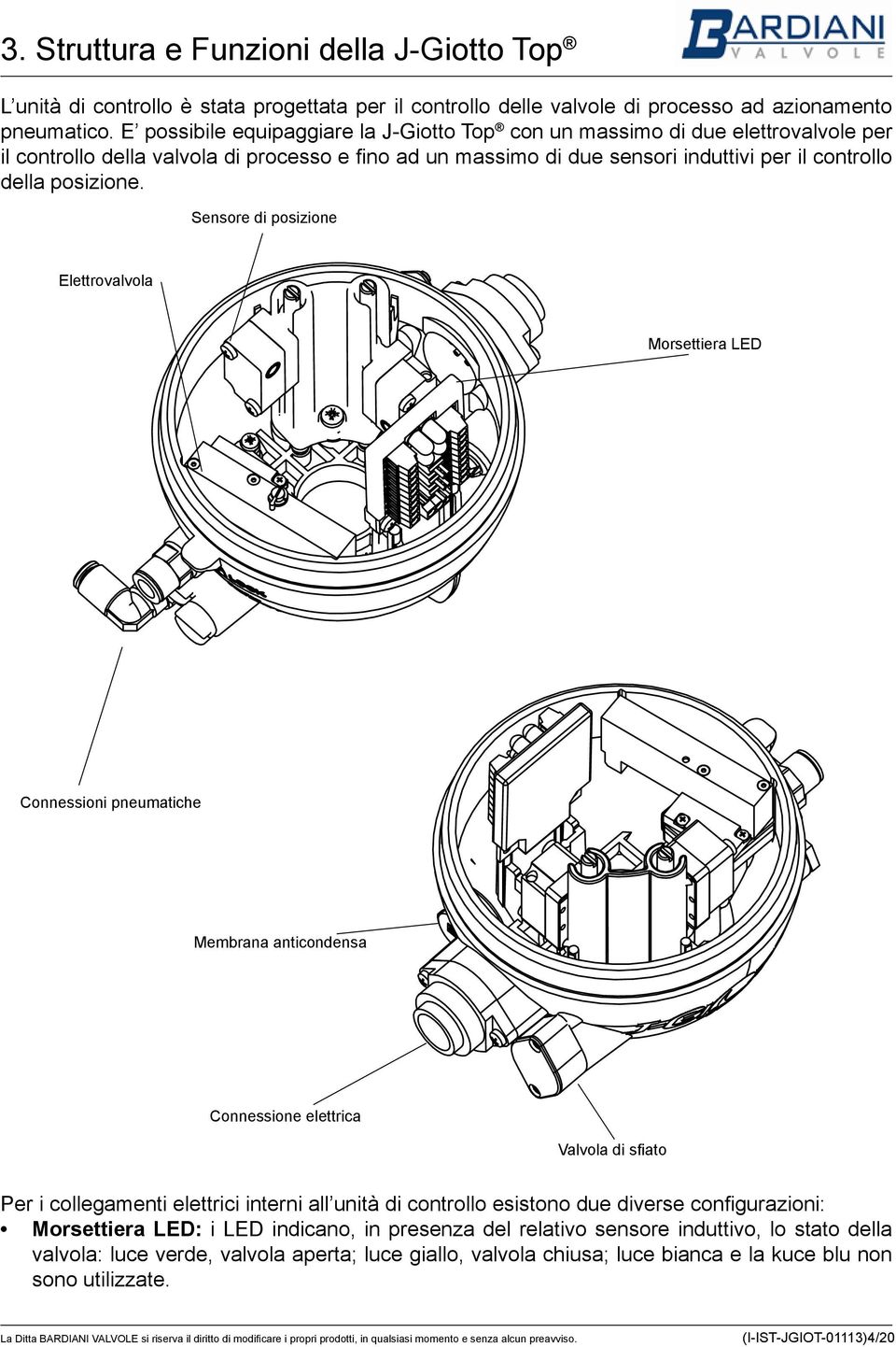 Sensore di posizione Elettrovalvola Morsettiera LED Connessioni pneumatiche Membrana anticondensa Connessione elettrica Valvola di sfiato Per i collegamenti elettrici interni all unità di controllo