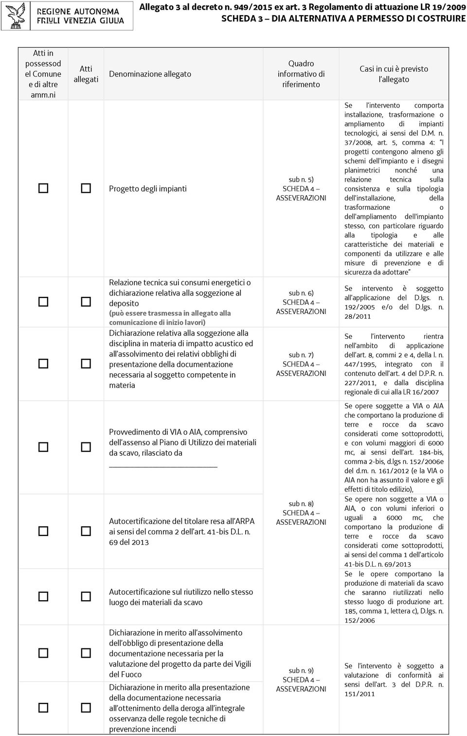 comunicazione di inizio lavori) Dichiarazione relativa alla soggezione alla disciplina in materia di impatto acustico ed all assolvimento dei relativi obblighi di presentazione della documentazione