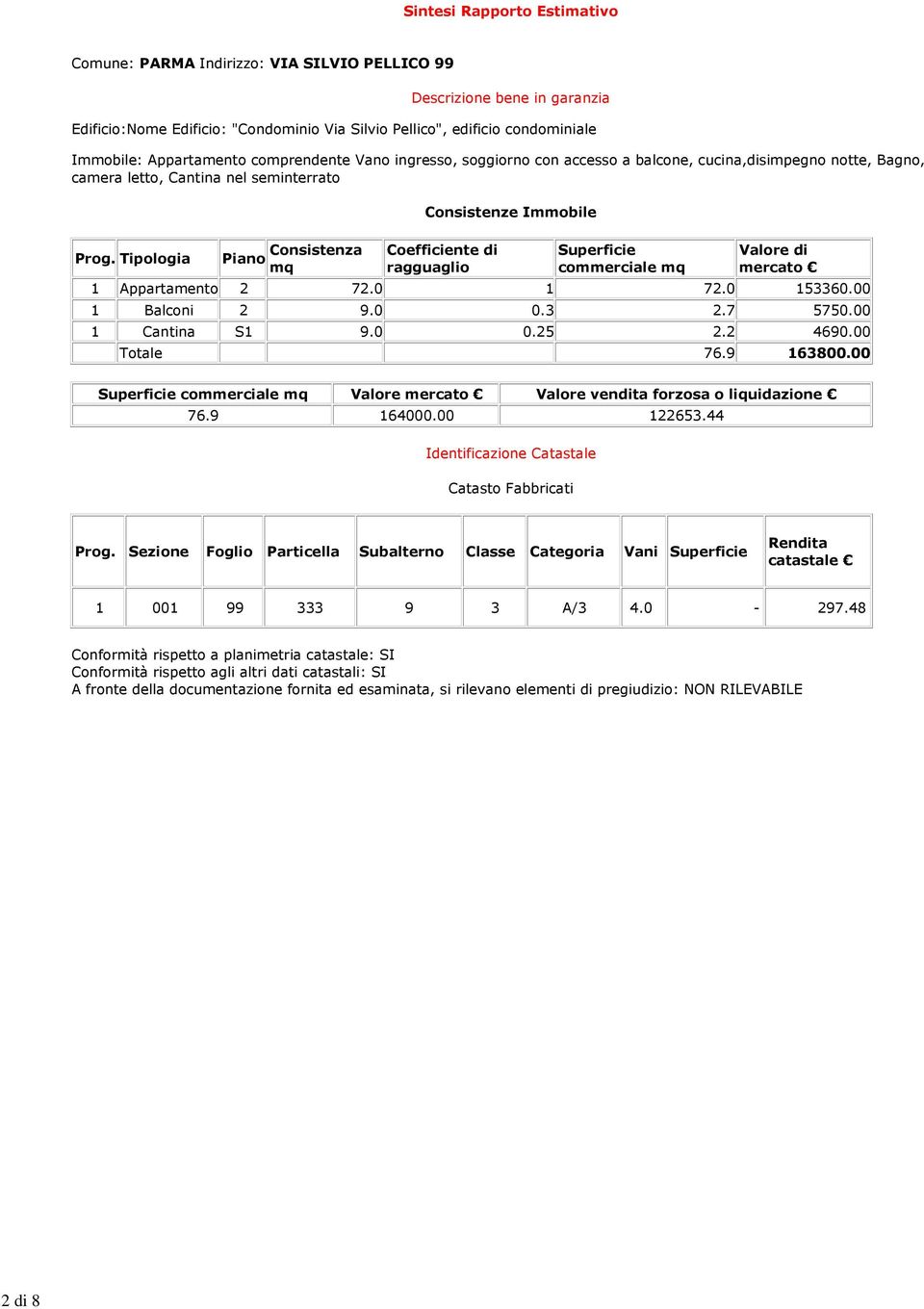 Tipologia Piano Consistenza mq Consistenze Immobile Coefficiente di ragguaglio Superficie commerciale mq Valore di mercato 1 Appartamento 2 72.0 1 72.0 153360.00 1 Balconi 2 9.0 0.3 2.7 5750.