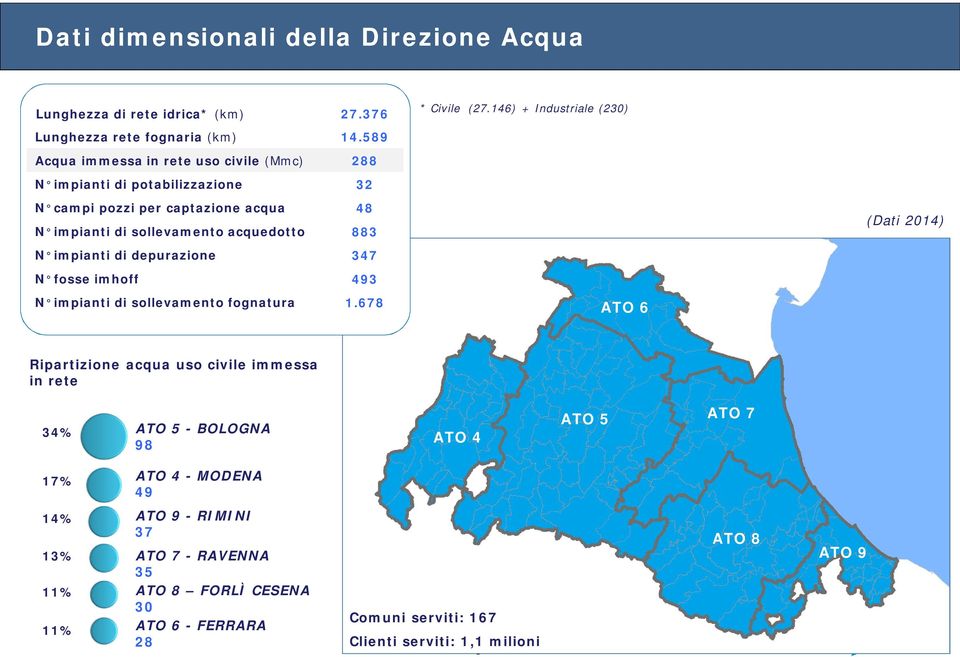 2014) N impianti di depurazione 347 N fosse imhoff 493 N impianti di sollevamento fognatura 1.