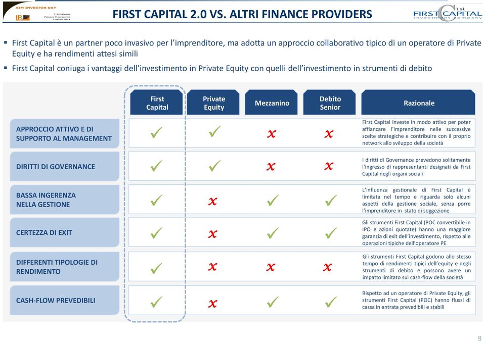 Capital coniuga i vantaggi dell investimento in Private Equity con quelli dell investimento in strumenti di debito First Capital Private Equity Mezzanino Debito Senior Razionale APPROCCIO ATTIVO E DI