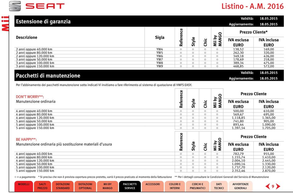 000 km YW9 468,85 572,00 Pacchetti di manutenzione Per l abbinamento dei pacchetti manutenzione sotto indicati Vi invitiamo a fare riferimento al sistema di quotazione di VWFS EASY.