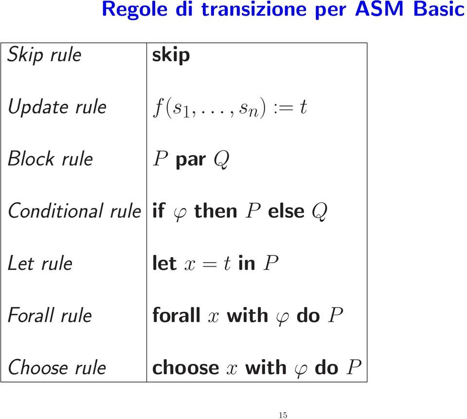 ..,s n ) := t P par Q Conditional rule if ϕ then P else Q