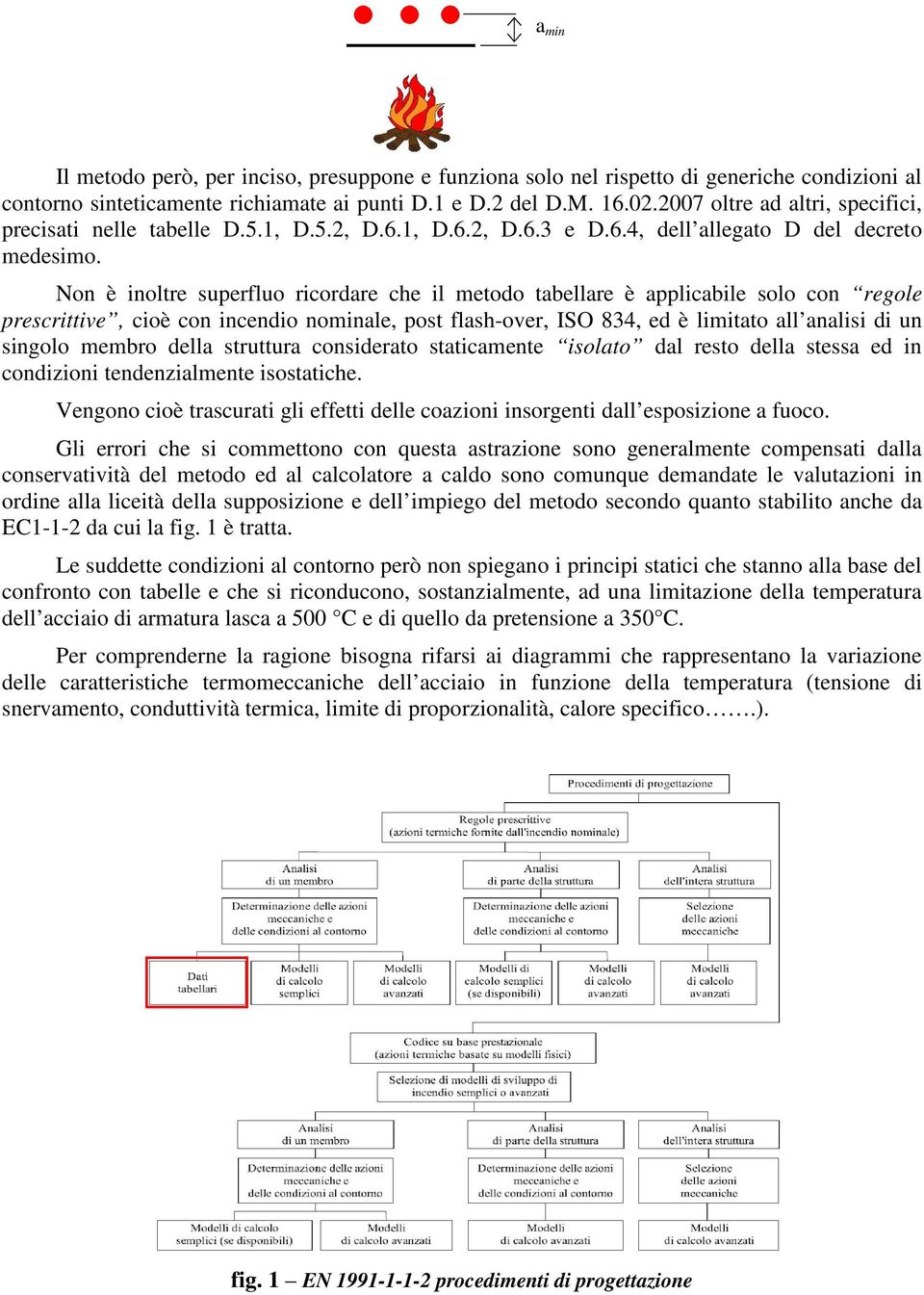 Nn è inltre superflu ricrdare che il metd tabellare è applicabile sl cn regle prescrittive, ciè cn incendi nminale, pst flash-ver, ISO 834, ed è limitat all analisi di un singl membr della struttura