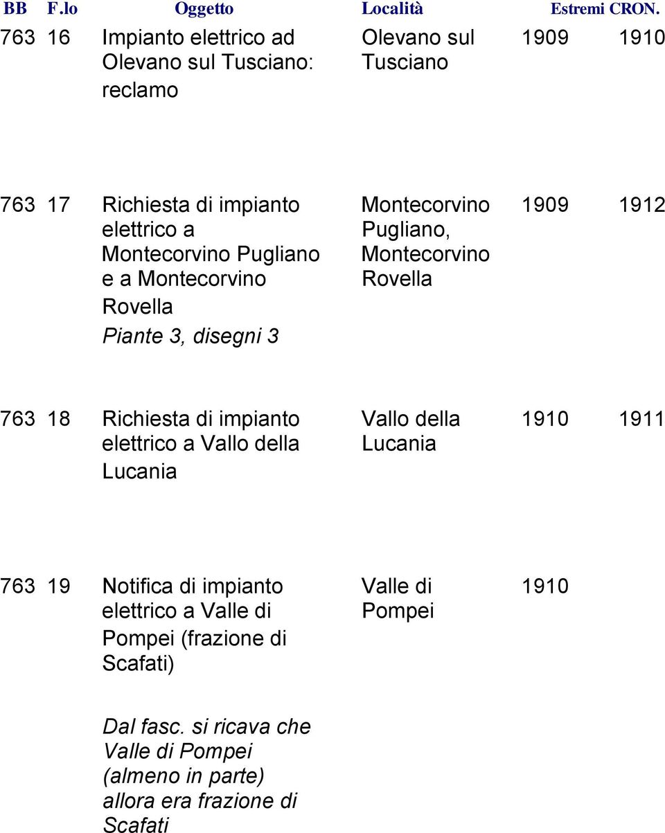 disegni 3 763 18 Richiesta di impianto Vallo della 1910 1911 elettrico a Vallo della Lucania Lucania 763 19 Notifica di